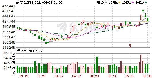 微软全面押注智能体时代:发布新模型、展示新终端、重塑应用生态